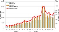 2008N2̂goANZX