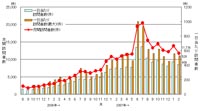 2008N2̂goANZX