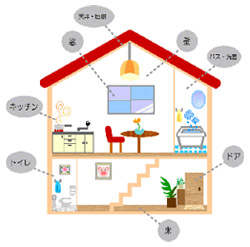 省エネ住宅