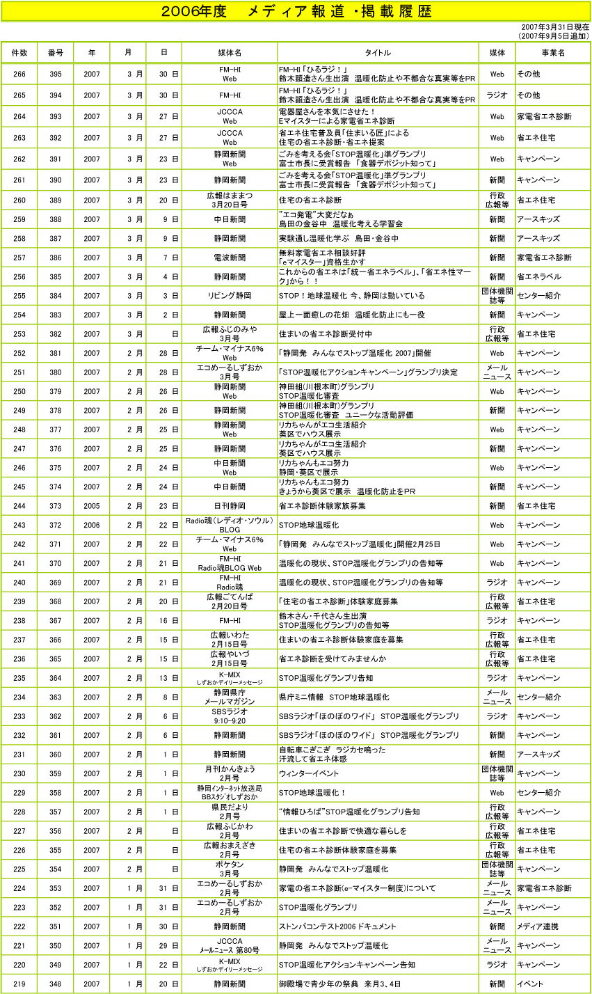2006Nx@fBA񓹁Efڗ