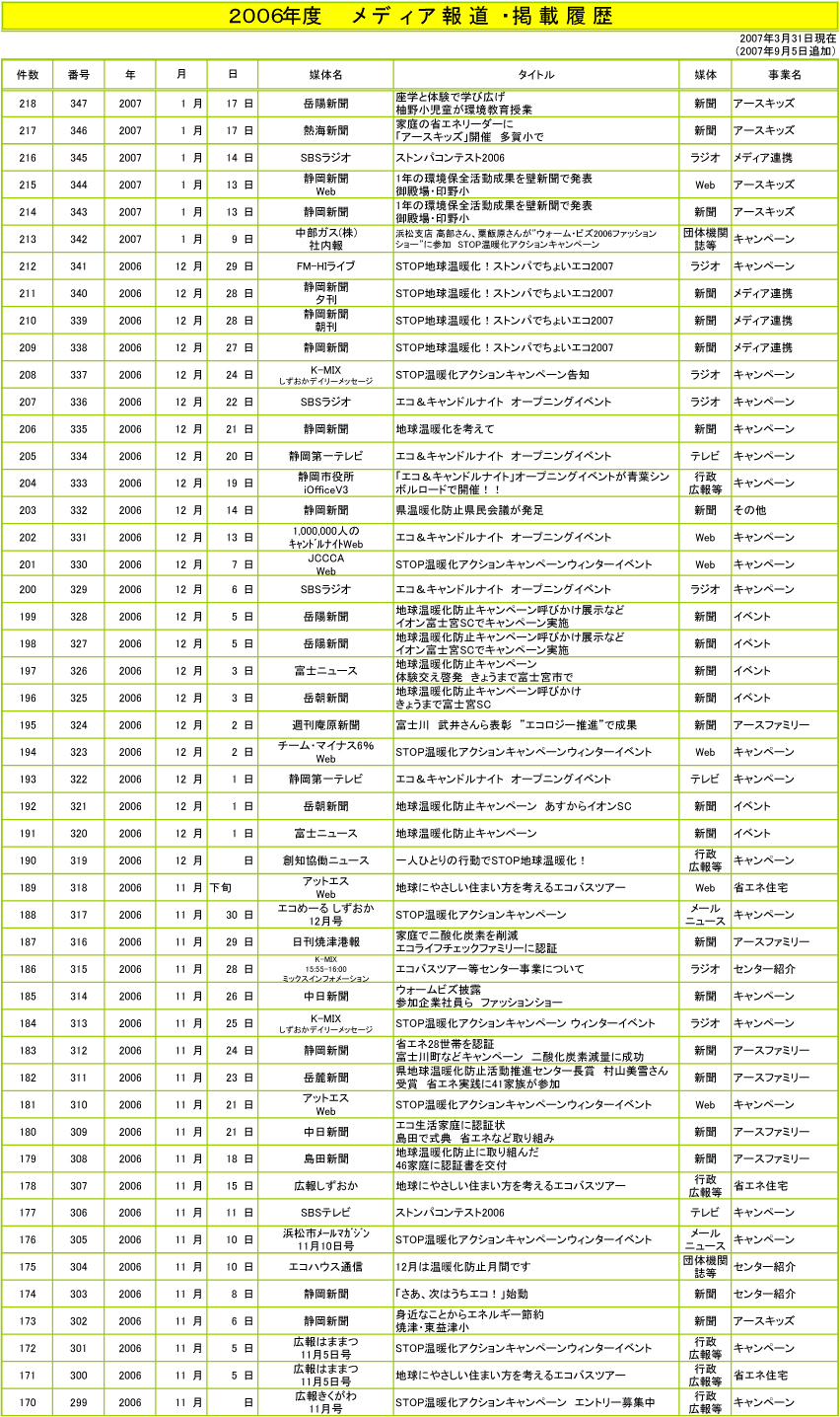 2006Nx@fBA񓹁Efڗ