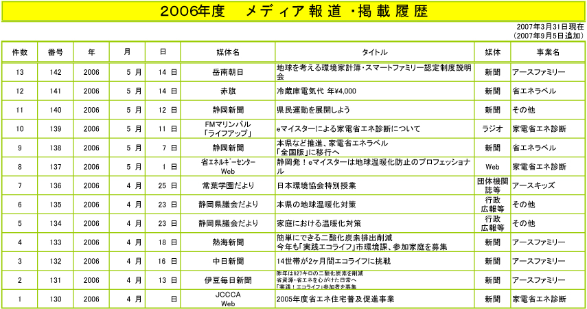2006Nx@fBA񓹁Efڗ
